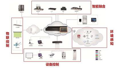 印天科技Insyte智慧校園物聯網 以智能網絡設備點亮智慧教育新圖景